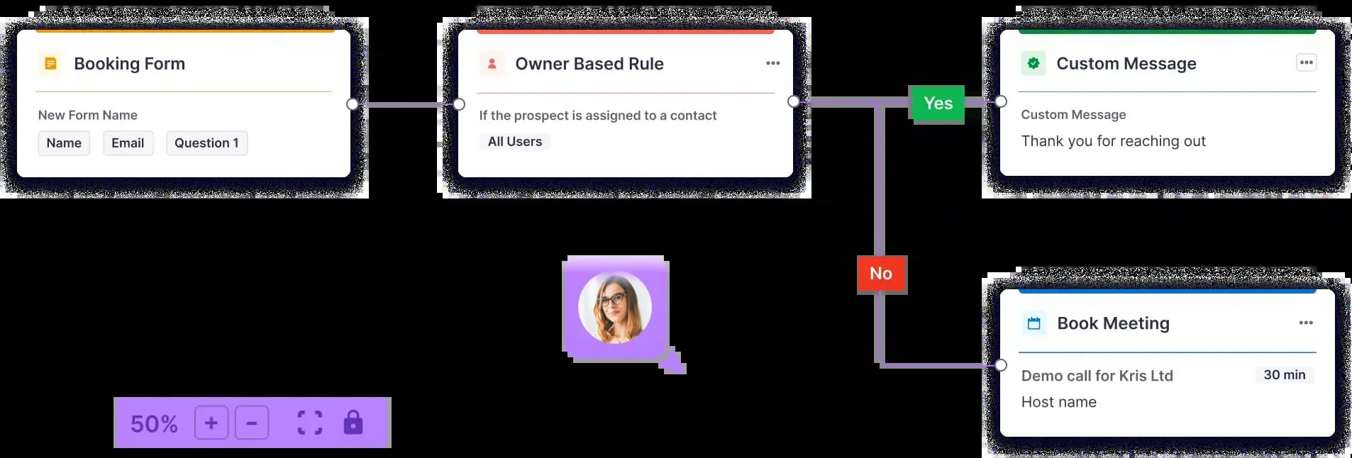 Zoom In and Out of Your Website Visitor’s Journey